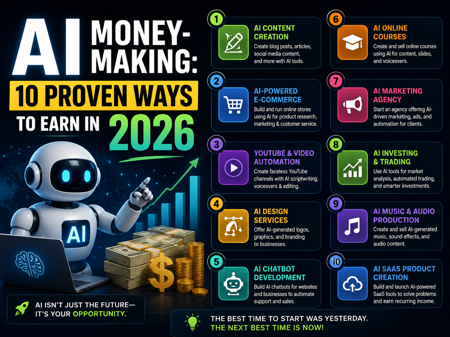 AI Money-Making: 10 Proven Ways to Earn in 2026